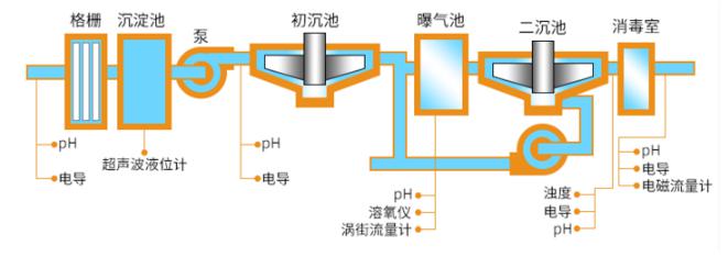 在線(xiàn)溶解氧分析儀廠(chǎng)家哪家好