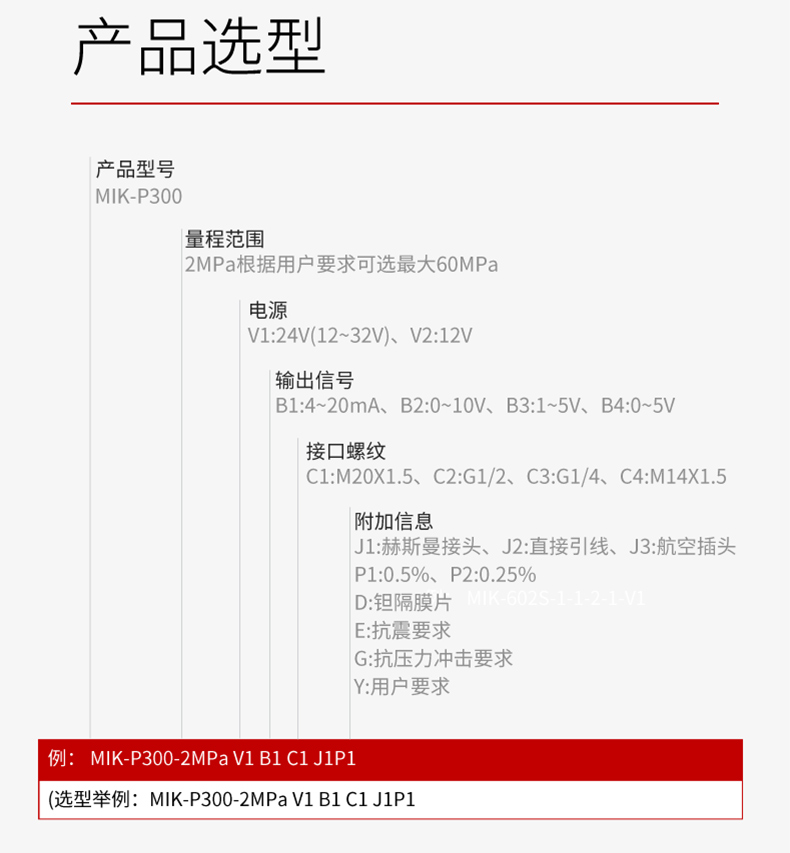 產品選型