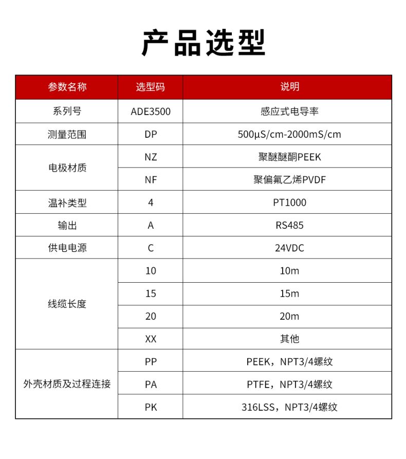 ADE3500-感應式電導率.jpg