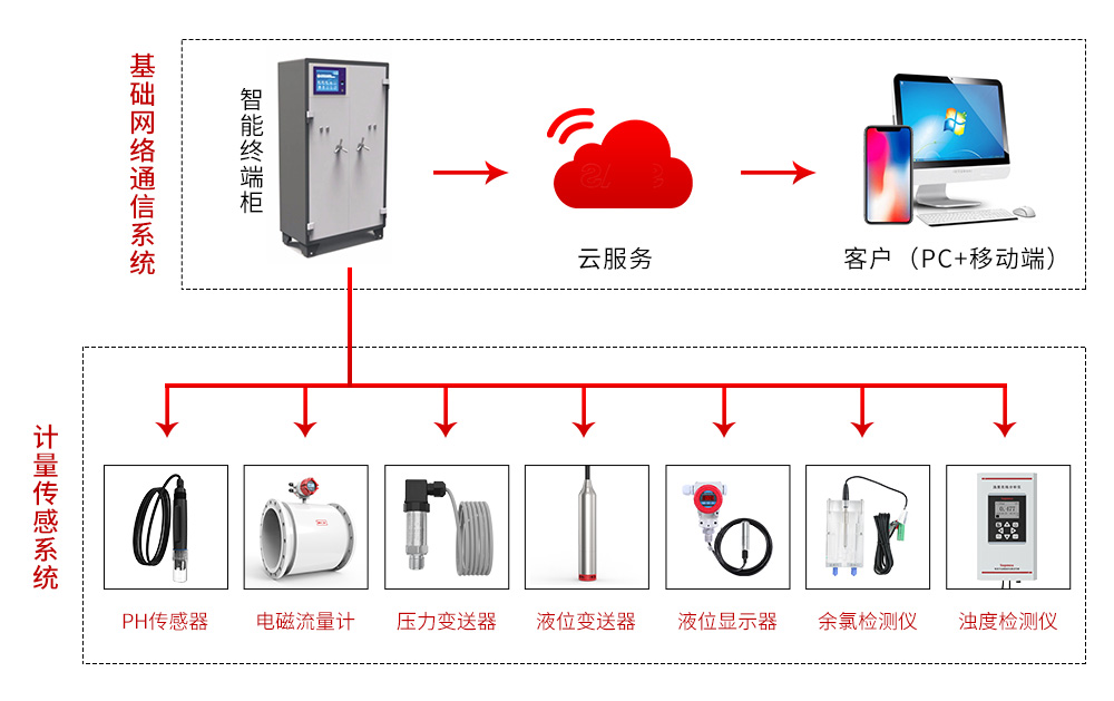 二次供水你了解多少？
